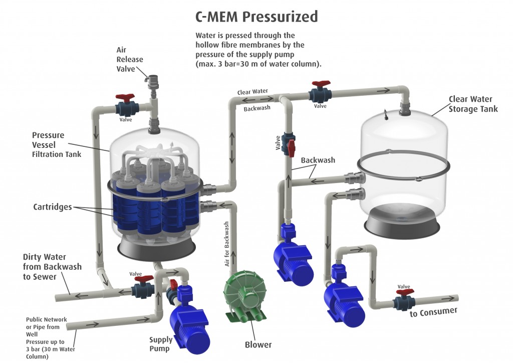 C-MEM-pressurized_ENG