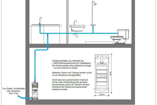 C-MEM-Zero-Wasseraufbereitung-für-Häuser